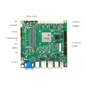 GITSTAR集特 纯国产化Mini-ITX主板GM7-2602-20 飞腾D2000八核2.3Ghz 适用工控主板