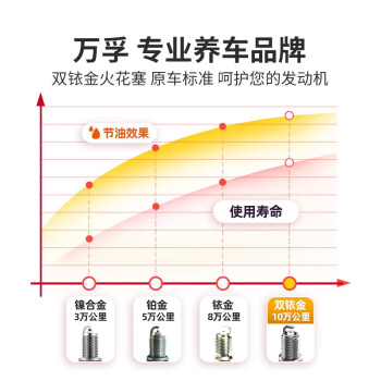 万孚双铱金火花塞4支装9904适配丰田普拉多汉兰达酷路泽皇冠锐志