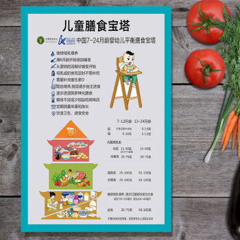 中国居民膳食指南儿童膳食金字塔中国居民平衡膳食宝塔挂图蔬菜食物