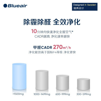 布鲁雅尔（Blueair）空气净化器 除菌雷达7410i 家用办公 抑制去除细菌除甲醛 VOC雾霾PM2.5 除异味 