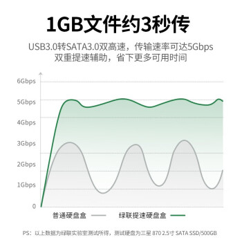 绿联 30136 USB2.0数据公对公 3米 双头移动硬盘盒高速 传输连接线 1.00 个/根 (计价单位：根) 黑色