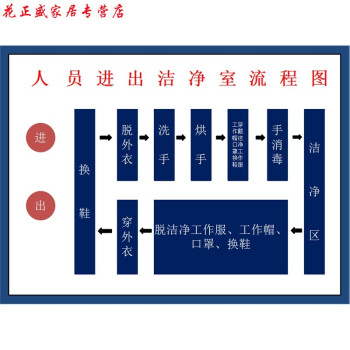 人员进出洁净室流程图 40*60 pvc板金边(2张起订 独立【图片 价格 品