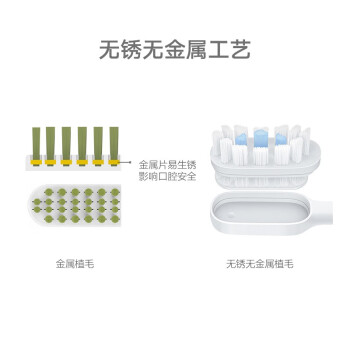 小米（MI）米家电动牙刷头 三支装（适配T100）细软刷毛适用米家声波电动牙刷T100通用型