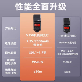 神牛（Godox）V350佳能微单相机高速同步闪光灯外置TTL便携锂电池热靴机顶闪光灯【V350+XPRO】佳能版