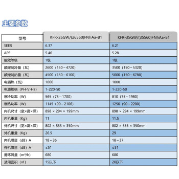 格力（GREE）空调冷静风大1匹新一级能效变频冷暖WIFI智能卧室空调挂机KFR-26GW/(26560)FNhAa-B1企业专享