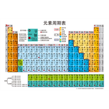 元素周期表挂图化学元素周期表图校园文化初中高中墙贴海报贴纸新版