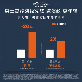 欧莱雅男士青春肌源玻色因淡纹霜50ml抗皱紧致保湿面霜护肤品生日礼物