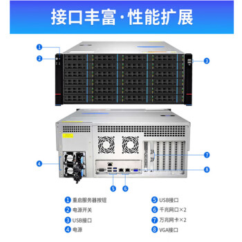 火蓝存储（hoodblue） TS6024万兆光纤nas存储服务器24盘位4U机架式磁盘阵列共享存储 TS6024-RP-432TB