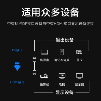 胜为（shengwei）DP转HDMI转接头 4K高清DisplayPortE电脑笔记本显示器投影仪视频连接线转换器 黑色EDH0001G