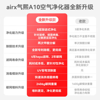 airx气熙 空气净化器 除甲醛分解除菌空气净化机雾霾异味 甲醛数值显示 净化多重污染  A10