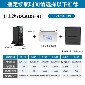 科士达（KSTAR）YDC9106-RT机架式6KVA/5400WUPS不间断电源脑监控交换机服务器稳压延时单机+12V65AH*16备用2小时