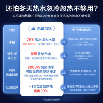 美的（Midea）空气能热水器家用300升包安装 水电分离电辅加热WiFi智控热水王KF109/RD-X2-300-(E3)（5-7人）