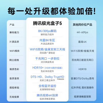 腾讯极光盒子5 8K智能网络电视机顶盒 千兆网口 2+16G存储 高清HDR10+ 双频WiFi 蓝牙语音遥控 蓝光原盘硬解