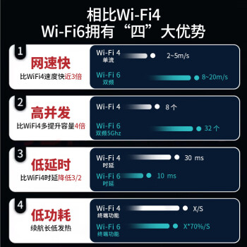 格行随身wifi可移动wifi6免插卡无线上网卡路由器全国通用流量2024款