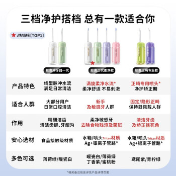 倍至（bixdo）胶囊二代洗牙器预防牙结石正畸伸缩便携儿童洁牙器送男女朋友