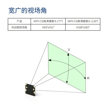 欧达侧视觉模块组件M300 RTK