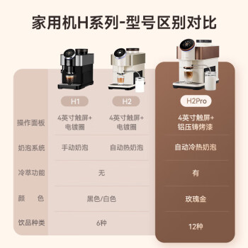 咖博士（Dr.coffee）咖啡机家用小型全自动研磨一体机意式现磨咖啡一键冷萃 H2pro