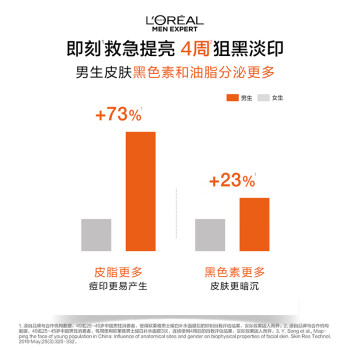 欧莱雅男士耀白烟酰胺377补水面膜5片美白提亮淡印保湿护肤品男生日礼物