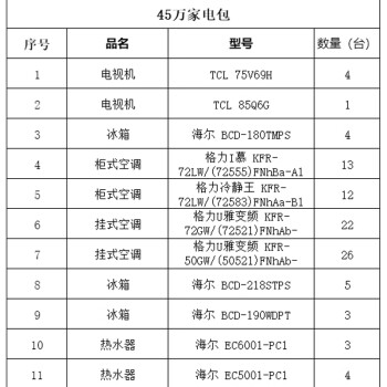 格力（GREE）45万家电包\t