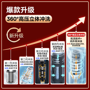 美的（Midea）防漏水家用前置过滤器 超8T/h大流量 40微米高精度 高压冲洗 不锈钢免换芯全屋净水器QZBW20S-27S