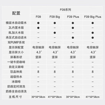 咖博士（Dr.coffee）咖啡机 F09-BIG银色 全自动大仓容意式浓缩咖啡机触控屏+按键9档研磨一键磨豆商用美式咖啡机