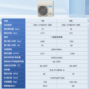 美的空气能热水器家用采暖美的7匹低温采暖机DNL-V160N1-5R0包3米安装