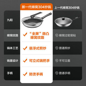 九阳（Joyoung）炒锅304不锈钢蜂窝不粘锅炒菜锅平底锅炉灶通用可视可立盖30cm