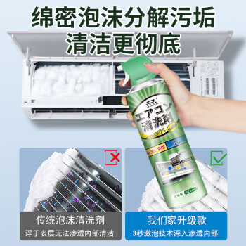 乐兰迪空调配件适配各品牌空调清洗剂500ml*2瓶 家用空调挂机免拆洗去污清洗液 L1021