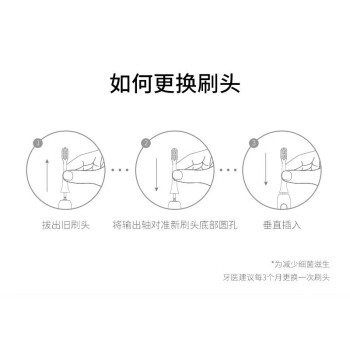 东耐伦适用华为智选HUAWEI Hilink电动牙刷头优漾星钻力博得Lebooo替换刷头 升级款敏感型刷头白色6支装