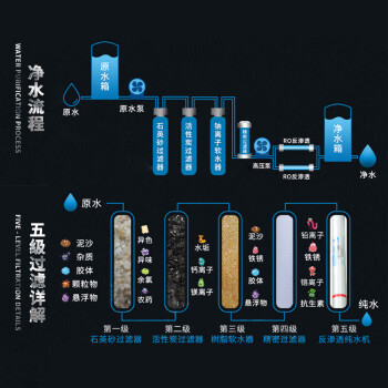 沃友商用净水设备大型水处理设备过滤净水器