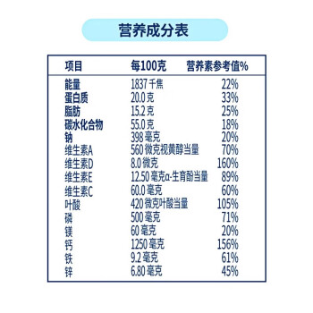 雀巢 成人奶粉 青少年成人全家早餐高钙营养奶粉400g*3袋（蓝色包装）