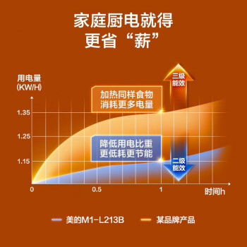 Midea美的 M1-L213B  家用小型 旋钮操控 微波炉