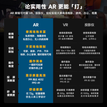 XREAL Air 2 智能AR眼镜 SONY硅基OLED屏 120Hz高刷 72g超轻 支持Mate60和iPhone15系列DP直连 非VR眼镜灰色