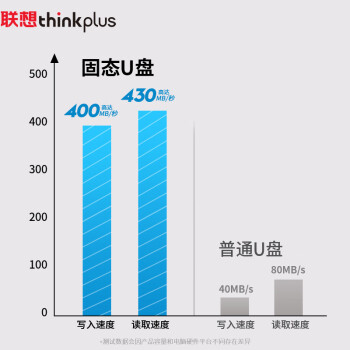 ThinkPlus联想 128G双接口固态u盘高达430MB/S usb/type-c手机高速大容量办公优盘TU200Pro