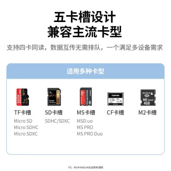 绿联USB3.0读卡器五合一多功能 支持SD/TF/CF/MS/M2卡多卡同读 适用电脑相机记录仪监控存储内存卡