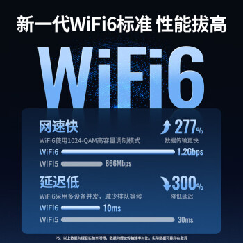 绿联 WIFI6 USB无线网卡 AX1800千兆双频 桌面款 台式机笔记本无线接收器随身WIFI发射器高速网卡