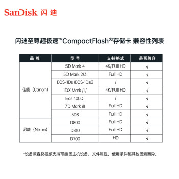 闪迪（SanDisk）64GB CF（CompactFlash）内存卡 4K 3D UDMA-7 至尊超极速相机存储卡 读速160MB/s 写速150MB/s