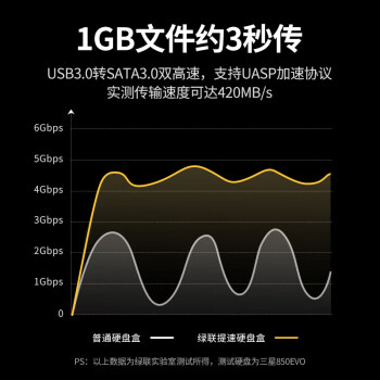 绿联硬盘底座2.5/3.5英寸 笔记本台式SATA串口SSD固态移动机械双盘位外置外接硬盘盒子拷贝机硬盘笼