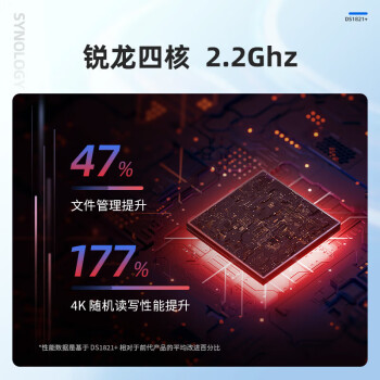 群晖（Synology）DS1821+ 网络存储服务器 文件服务器 数据备份 搭配8块16TB酷狼 硬盘 套装