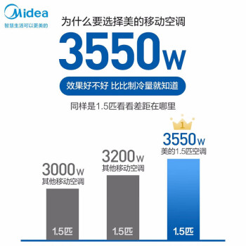 美的（Midea）移动空调大1.5匹单冷 立式免排水制冷机一体机卧室客厅宿舍低噪冷风机 3550W制冷量KY-35/N1Y-PD3