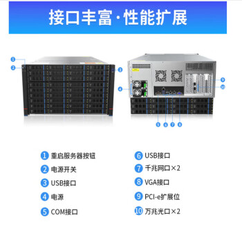 火蓝Hoodblue火蓝存储TS8048万兆光纤NAS网络存储服务器48盘位企业级服务器磁盘阵列 TS8048-RP-384TB