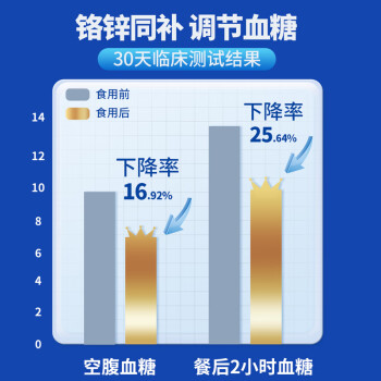 阿尔发富铬奶粉无糖精中老年成人奶粉 调节血糖 早餐饮品营养品食品400g