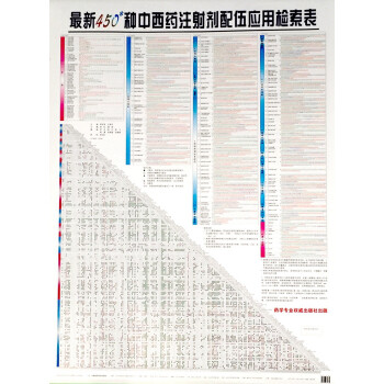 450种中西药注射剂配伍应用检索表药物配伍禁忌表挂图中药配伍药物