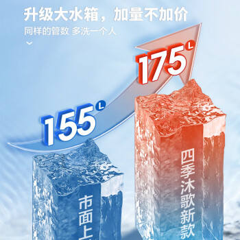 四季沐歌（MICOE）云南专供太阳能热水器家用光电两用自动上水 电辅热 水温水位显示 一级能效 大容量水箱 20管175L