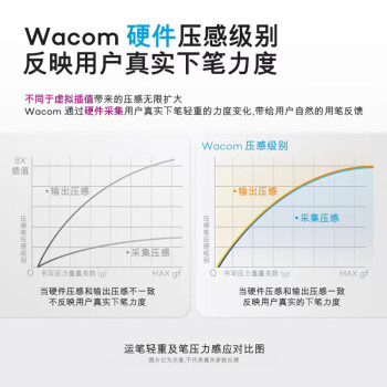 WACOM数位板 手绘板 手写板连电脑绘画板 电子画板专业级 支持无线蓝牙触控 PTH-660/K1-F