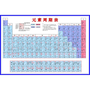 元素周期表挂图化学元素周期表图校园文化初中高中墙贴海报贴纸蓝色