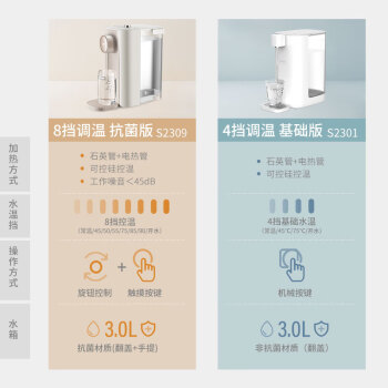 心想（SCISHARE）即热式饮水机家用小型台式速热饮水器便携直饮速热电水壶S2309