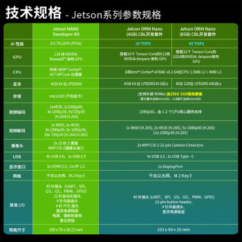 创乐博Jetson orin nano AI人工智能 Developer Kit 套件 MODULE 智能配饰(4GB)5.0