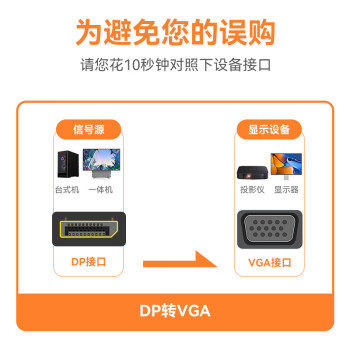 胜为（shengwei）DP转VGA转接线1080P高清线笔记本台式电脑投影仪视频连接线1.8米 ADV0018G