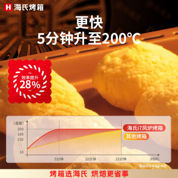 海氏（Hauswirt） i7风炉电烤箱家用40升多功能升级款发酵箱 智能 大容量 白
